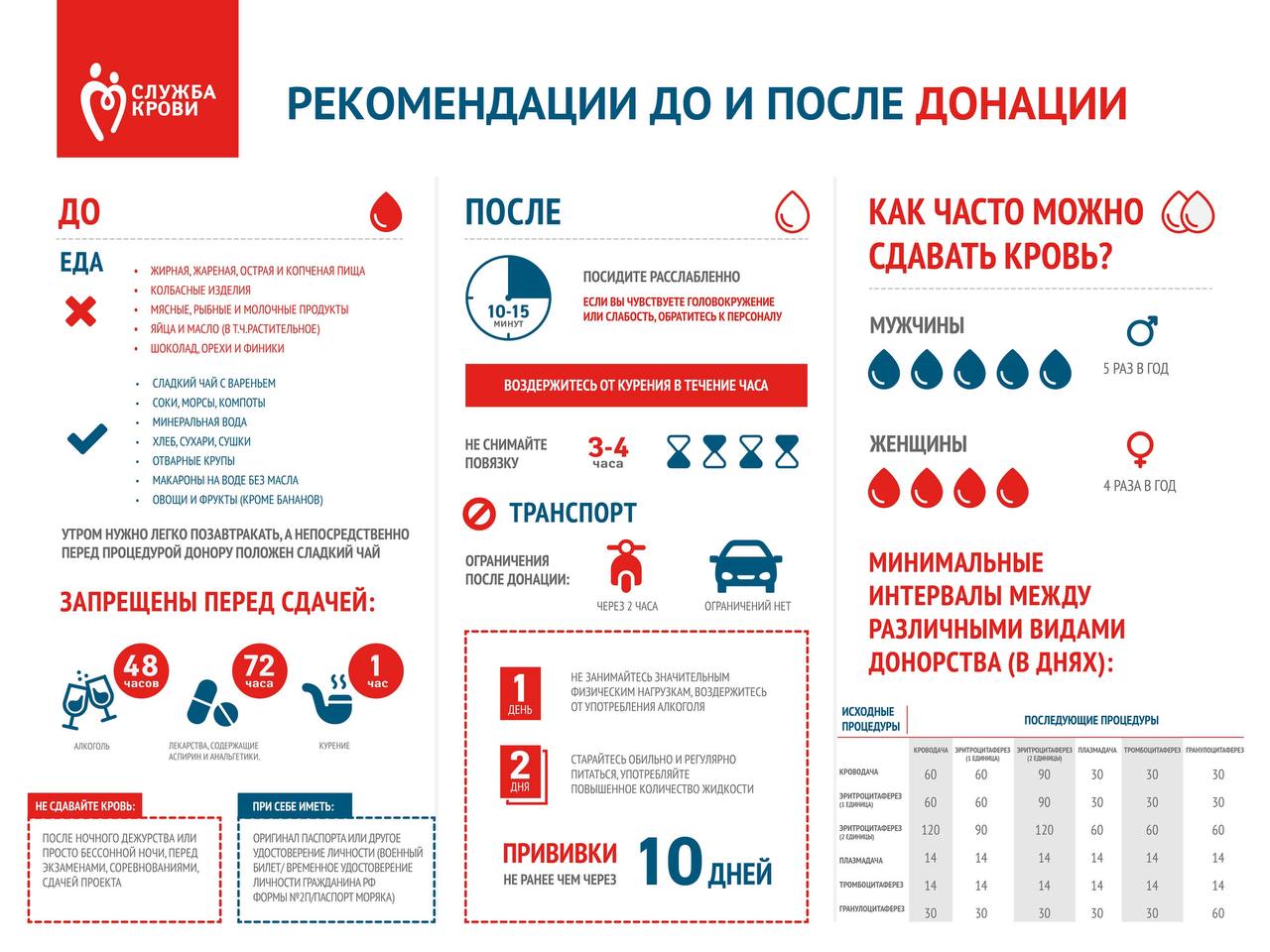 Жители амурской столицы могут стать спасателями человеческих жизней Жители амурской столицы могут стать спасателями человеческих жизней